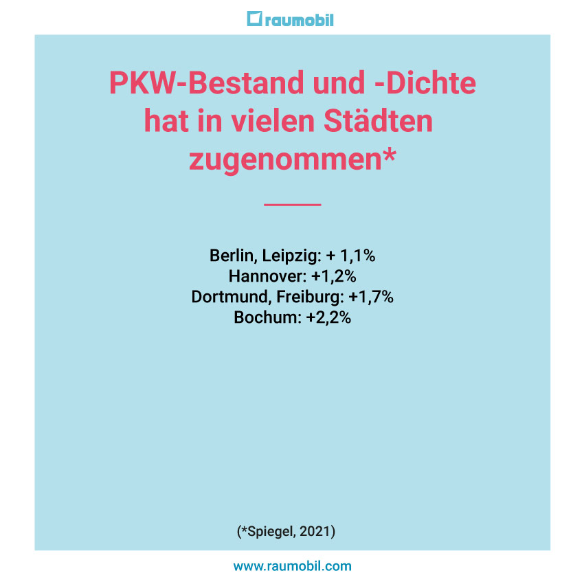 PKW Bestand