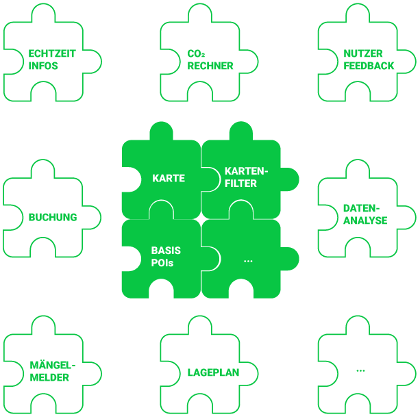 Modularer Aufbau Smap City