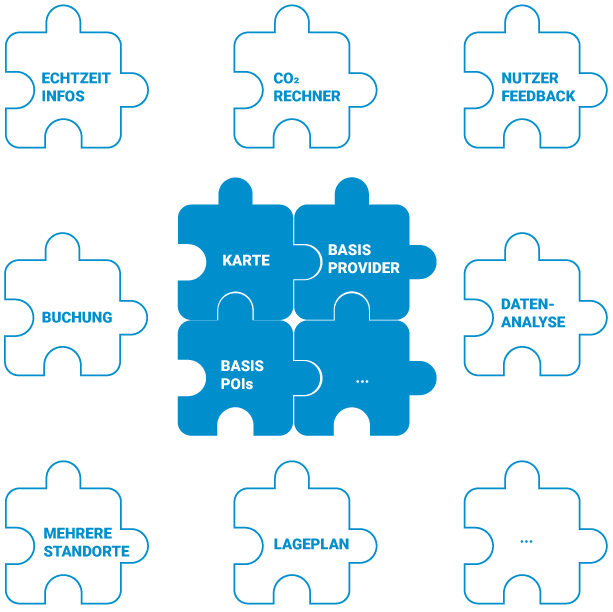 Modularer Aufbau