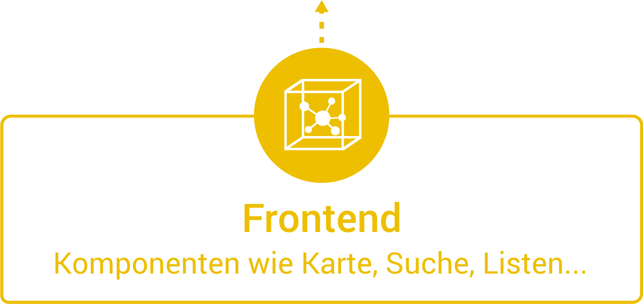 Frontend