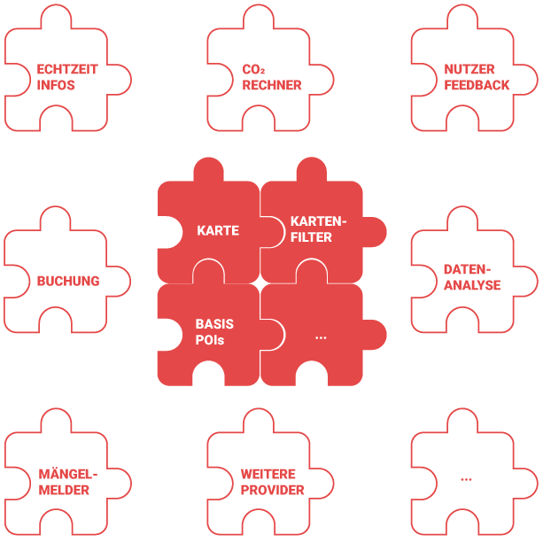 Modularer Aufbau