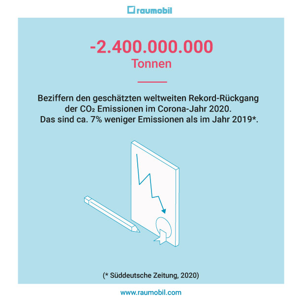 PKW Bestand