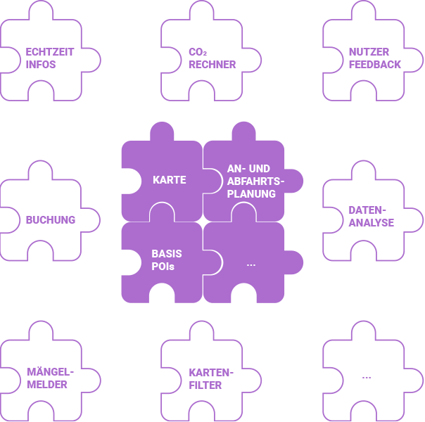 Modularer Aufbau